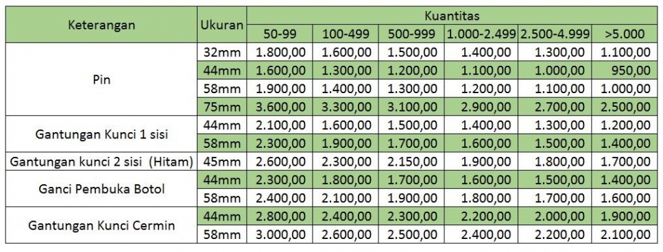 daftar harga cetak pin malang